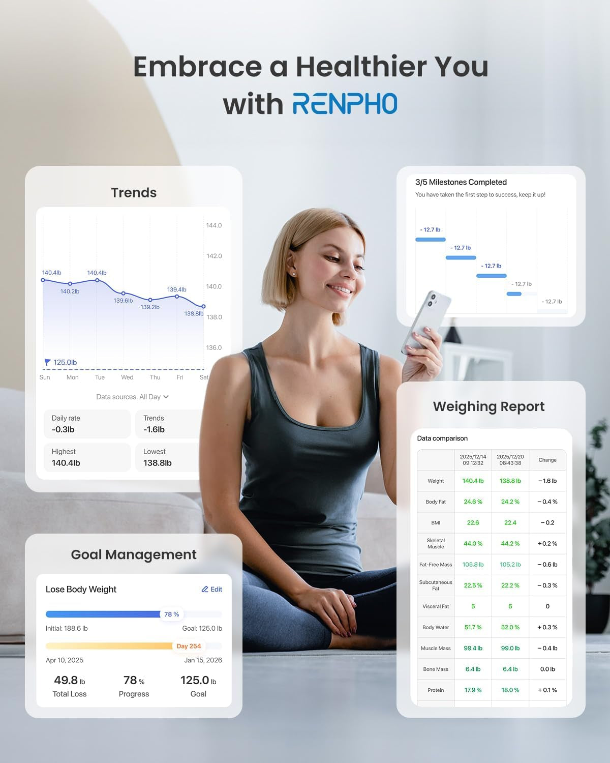RENPHO Slimme Weegschaal - Bluetooth & App - Zwart